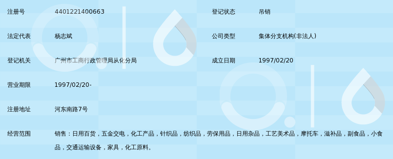 从化市购物中心河东商场_360百科