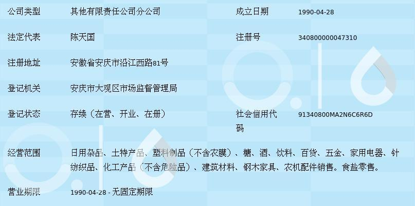 安庆市日用杂品糖酒分公司